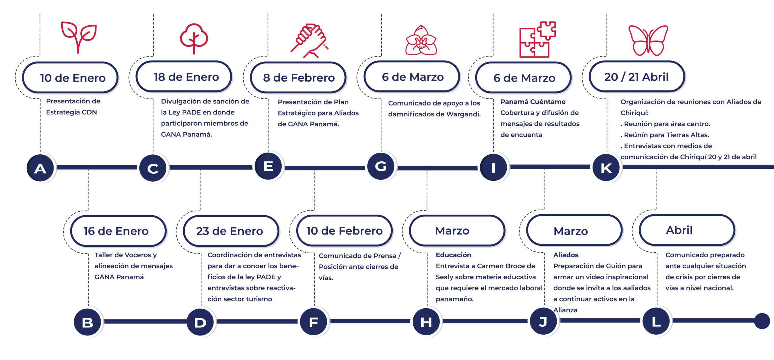 TIMELINE-01